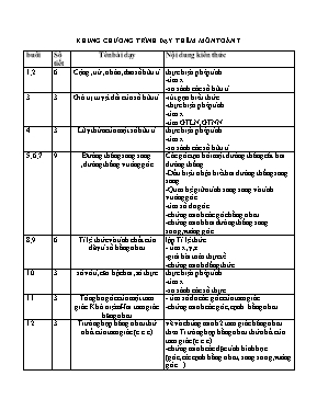 Khung chương trình dạy thêm môn Toán 7